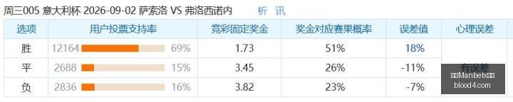 王者荣耀新,版本上线,英雄玩法革,万博Manbetx官网,在线娱乐平台,体育博彩,真人娱乐场,电子竞技,彩票投注,优惠活动,体育投注,官方网站
